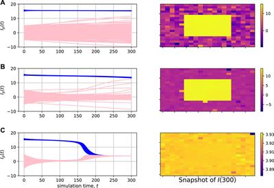 Spatial opinion dynamics incorporating both positive and negative influence in small-world networks